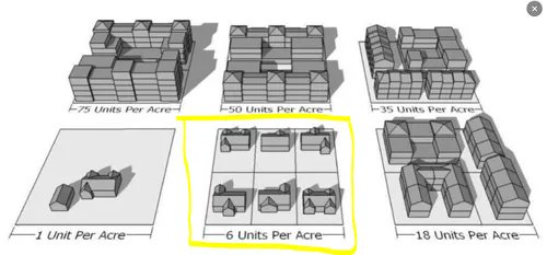 aaron_lubeck's tweet image. The Machine Builds THIS.

Most Southern #zoning codes restrict density to &amp;lt;6 homes per acre net
At that rate of sprawl, #NorthCarolina will gobble up ~19 square miles of suburbia EVERY year.