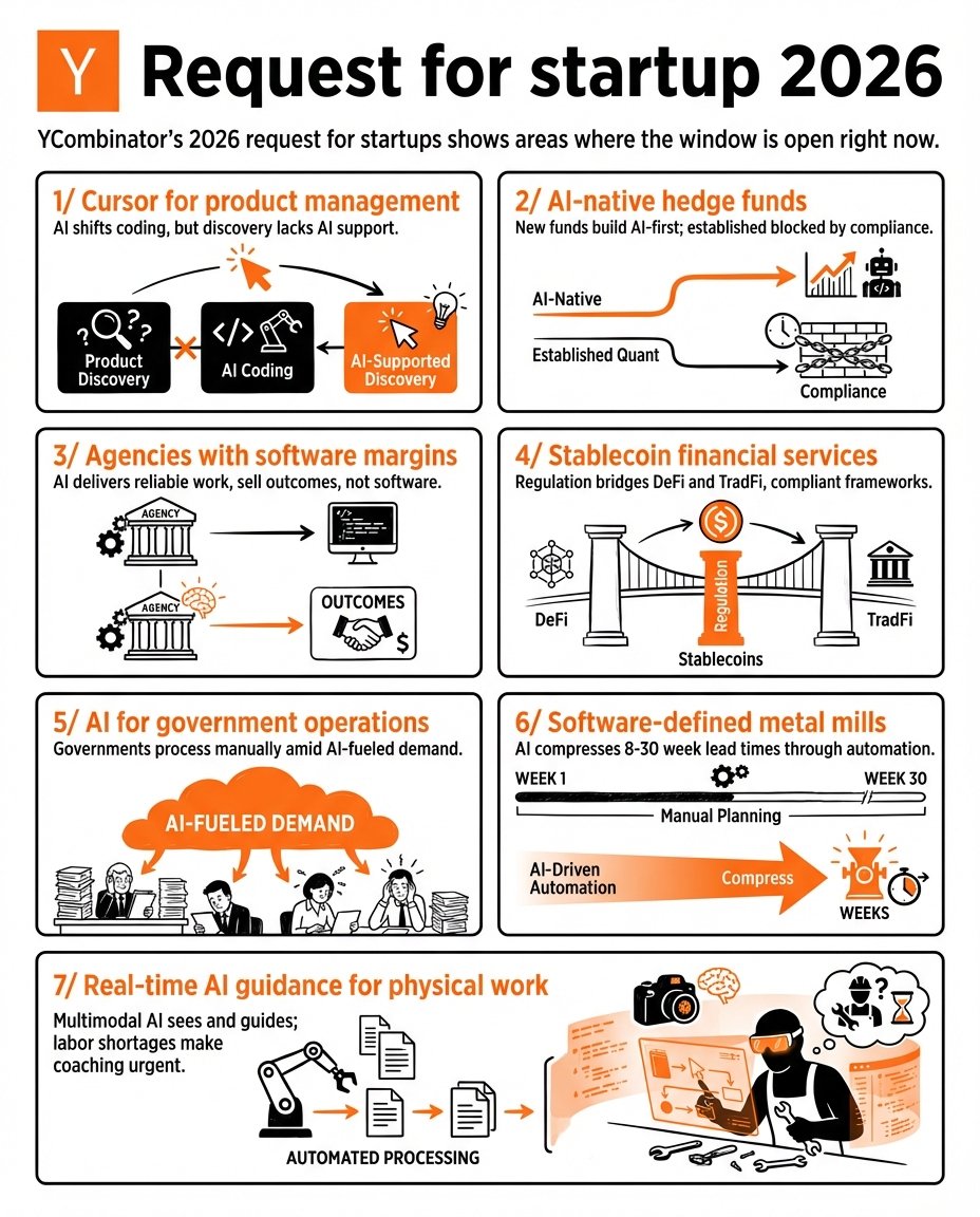 imidov92's tweet photo. New request for startups by One Combinator this time. I think it's a bit more grounded. https://t.co/FtBGVTvay3 https://t.co/Sj5QrnY9c6