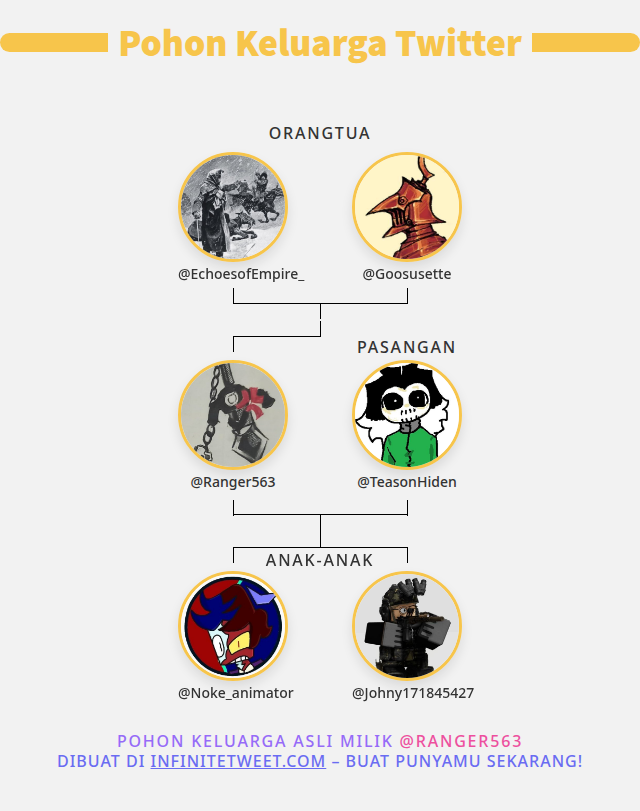 👨‍👩‍👧‍👦 Keluarga Twitter saya:
👫 Orangtua: <a href="/EchoesofEmpire_/">📜Echoes of Empire📜</a> <a href="/Goosusette/">Aster G. Ghoul 🏳️‍⚧️ (COMMS CLOSED)</a>
👰 Pasangan: <a href="/TeasonHiden/">Teason</a>
👶 Anak-anak: <a href="/Noke_animator/">Noke (el que hace cosas en internet)🎄</a> <a href="/Johny171845427/">Johny</a>

➡️ infinitetweet.me/family-tree?la…