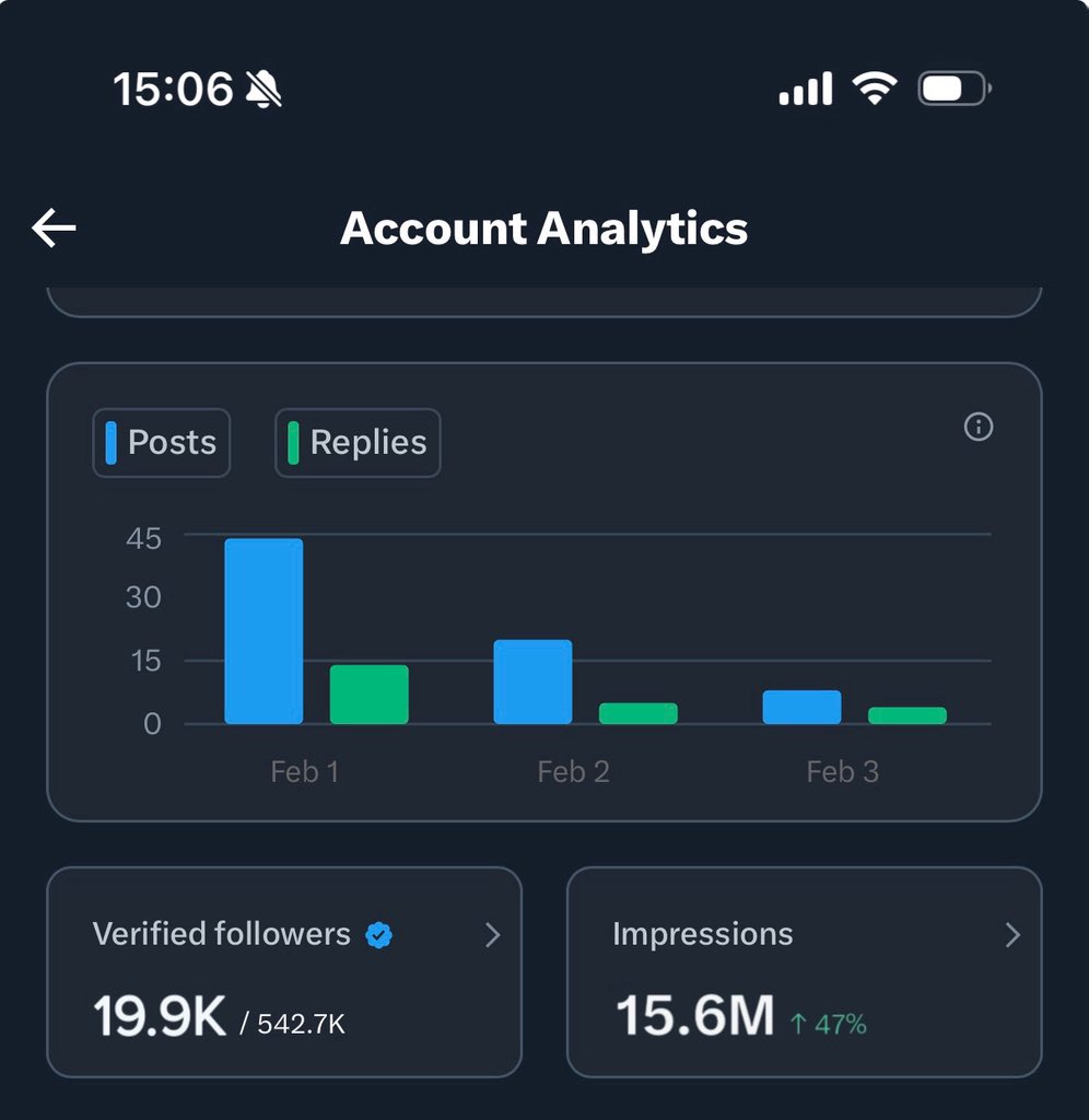 BlessingGives's tweet image. My impressions in 3days, If you are not M0NETlZED you missing lot of musk funds💰💰

If you need to get to your impression &amp;amp; subscribers goal please say “Hiii” &amp;amp; connect with others 😎