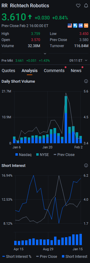 Billyvckinney's tweet photo. $RR is climbing +0.84% to $3.610 in mid-day trading, riding a wave of bullish momentum in the energy sector. Volume is picking up, 
We’re watching for a break above $3.70 to confirm a stronger uptrend.
Will this energy play keep charging higher? #Stocks #Investing #Momentum https://t.co/zt6S6F88ie