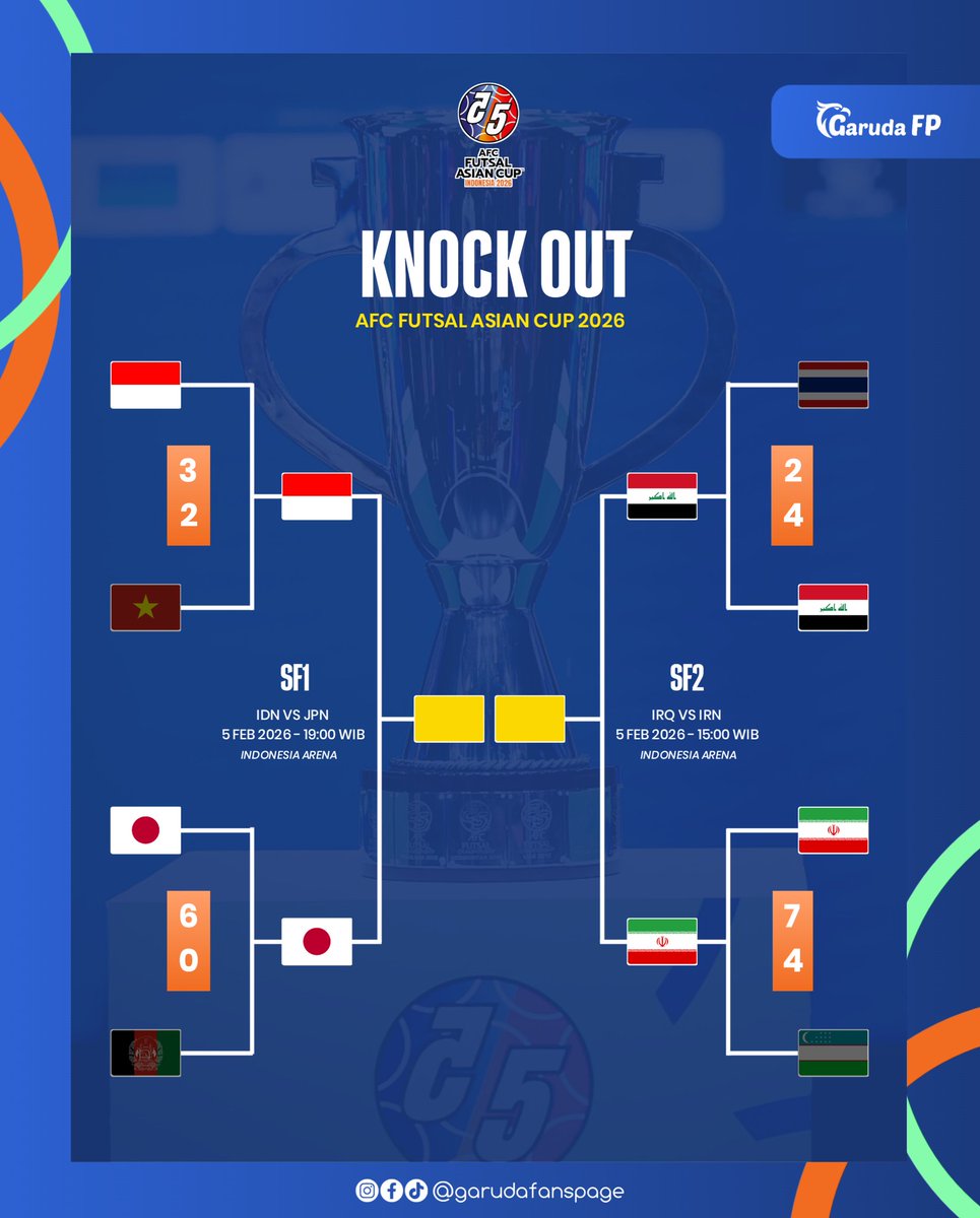 AFC Futsal Asian Cup 2026 - Bracket

Semi Final - 5 Februari 2026
15:00 - Iran 🇮🇷 (5) vs (37) 🇮🇶 Irak
19:00 - Indonesia 🇮🇩 (24) vs (13) 🇯🇵 Jepang

Setelah berhasil mencetak sejarah, Indonesia 🇮🇩 akan menghadapi Jepang 🇯🇵 di babak semifinal.

#timnas #timnasindonesia #timnasday