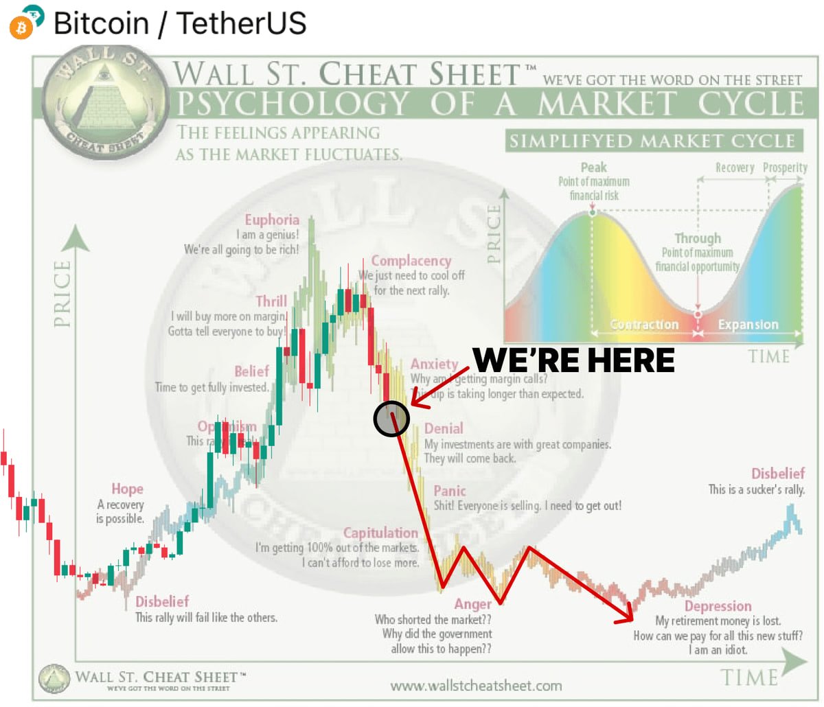 TonyResearch_'s tweet photo. 🚨 $BTC PREDICTIONS FOR THE NEXT 10 MONTHS:

- February: Retest of the 85k zone for $BTC  
- March: Sideways range between $80k–$70k for #BTC  
- April: Start of a new drop  
- May: Drop due to positive rate cut expectations
- June: Sideways price action  
- July: Start of a bounce  
- August: Bounce high  
- September: Final leg down  
- October: Bottom formation  
- November: Cycle bottom

Bookmark this – see you in 10 months.

Things are about to get worse – TURN ON NOTIFICATIONS & FOLLOW ME!
