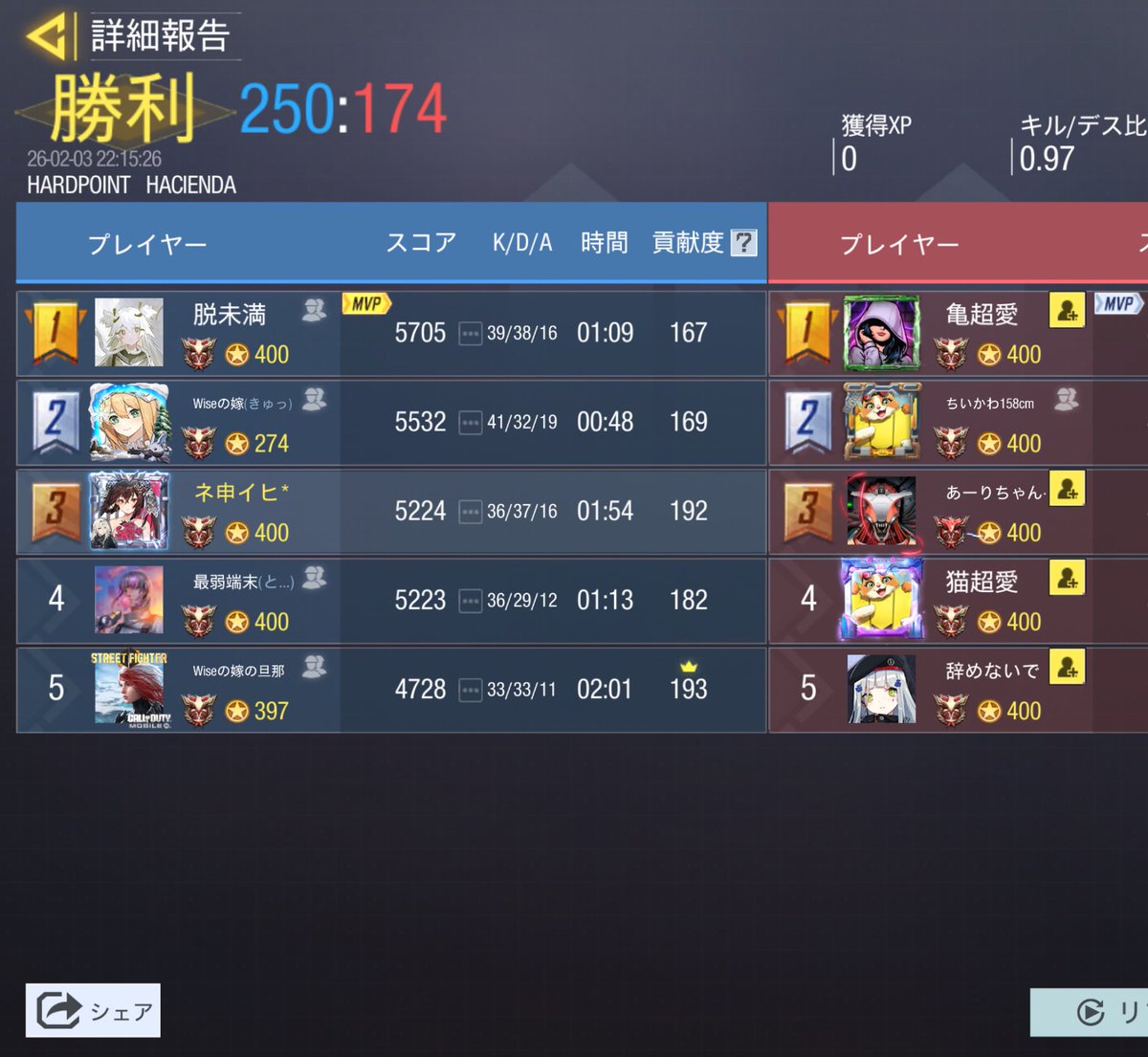 2月3日　22時

@root_gbl 様

3−1 win

本日は対戦ありがとうございました