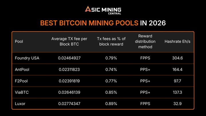 Asic Mining Central tweet media