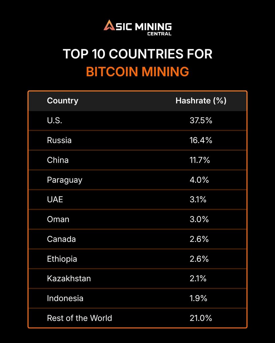 Asic Mining Central tweet media