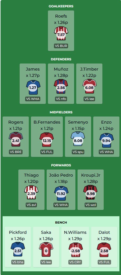 FPL H2H Everdraft tweet media