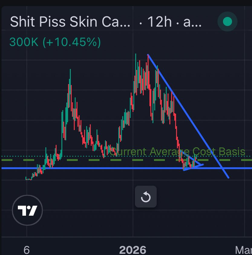 $SPSC might pull one of the craziest hate rallies in meme coin history lmao. 

Also think the $USD1 eco at rock bottom and has a lot of better days in store. 

Let’s not forget that SPSC is in the usd1 reserve, iykyk 👀

Shit piss skin can millions