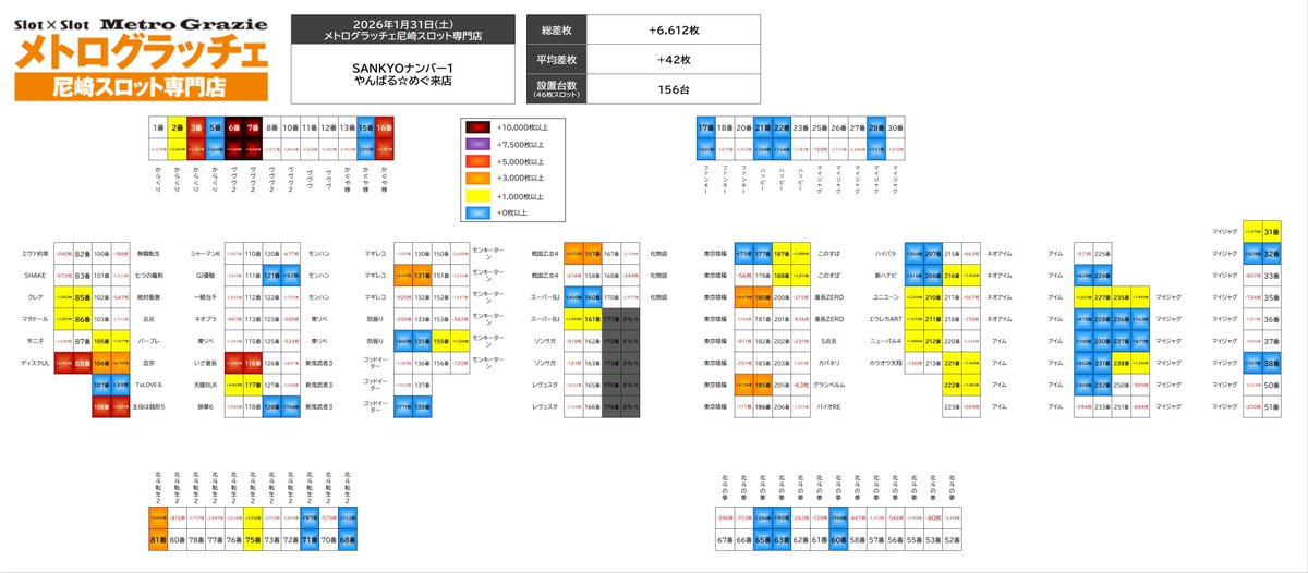1/31(土) メトログラッチェ尼崎スロット専門店 🏴SANKYOナンバー1
