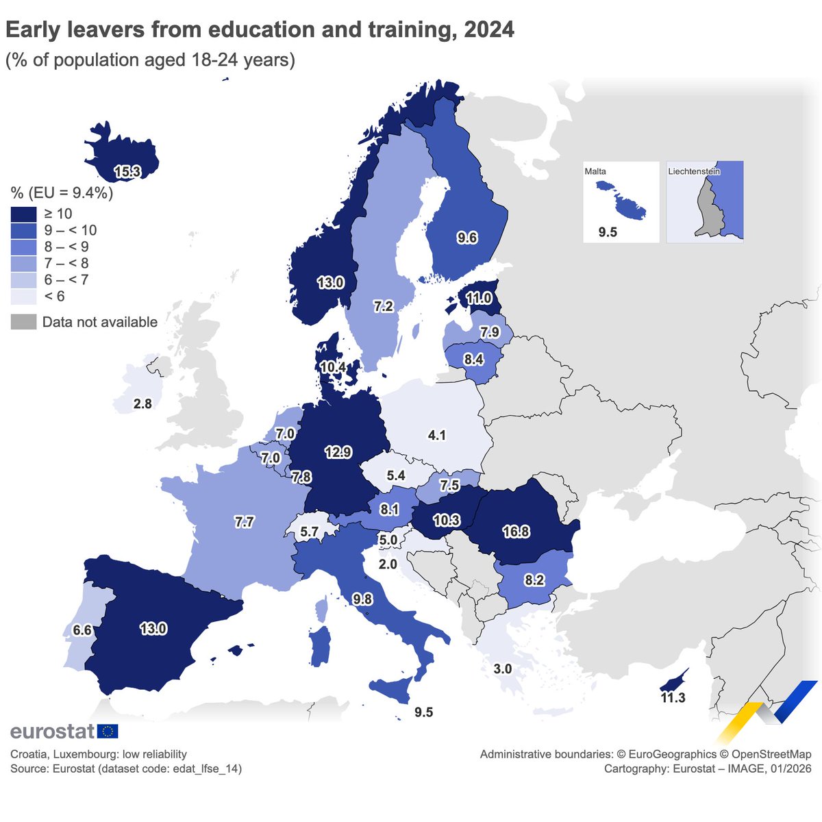 In 2024 9.4% of 18-24-year-olds in the EU had completed at most a lower secondary education and were not in further education or training (early leavers).📚

Highest shares in:
🇷🇴Romania (16.8%)
🇪🇸Spain (13.0%)

Lowest:
🇭🇷Croatia (2.0%)
🇮🇪Ireland (2.8%)

👉link.europa.eu/qqBBB4