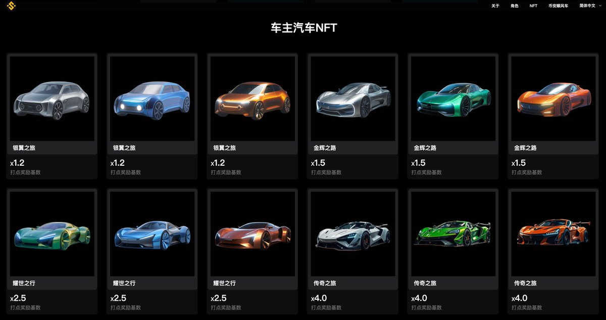 Bnsfccom's tweet photo. 在 #币安顺风车 中，理解行程奖励是如何计算的，才能真正明白NFT的价值。

核心公式：行程奖励 = 打卡点数量 × 单个打卡点奖励值

其中，单个打卡点奖励值 = 个人奖励基数 × (个人质押数量÷10,000)¹/⁴

🔑 而NFT，直接决定了你的“个人奖励基数”这个关键变量。

以质押1万枚为例：
• 无NFT行程：单点打卡奖励=1.0
• 持有「传奇之旅」NFT：单点打卡奖励 = 4.0

这意味着，在同样的质押、跑同样的路程下，你的单点收益直接相差4倍。
NFT的本质，是永久提升你收益公式中的基础乘数。它让你在“边走边赚”的数学模型中，从一开始就占据更高的起点。

选择NFT，就是选择用更高效率的公式运行你的挖矿程序。