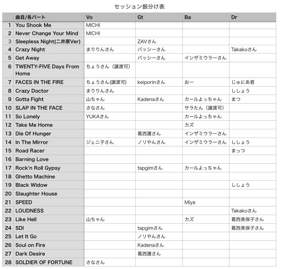 仙台LOUDNESS祭🤟
セッションエントリー進捗