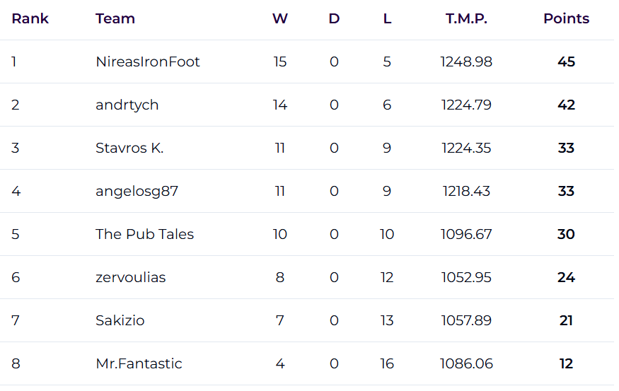FPL H2H Everdraft tweet media