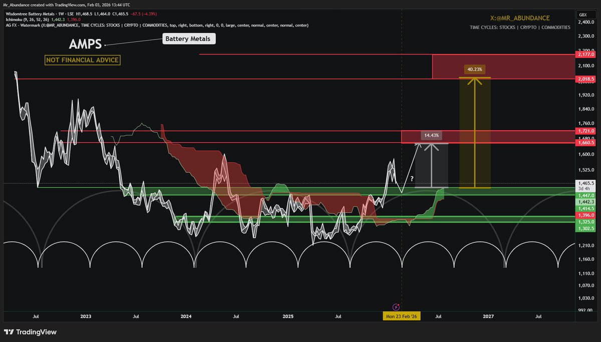Abundance | Capital Rotation tweet media