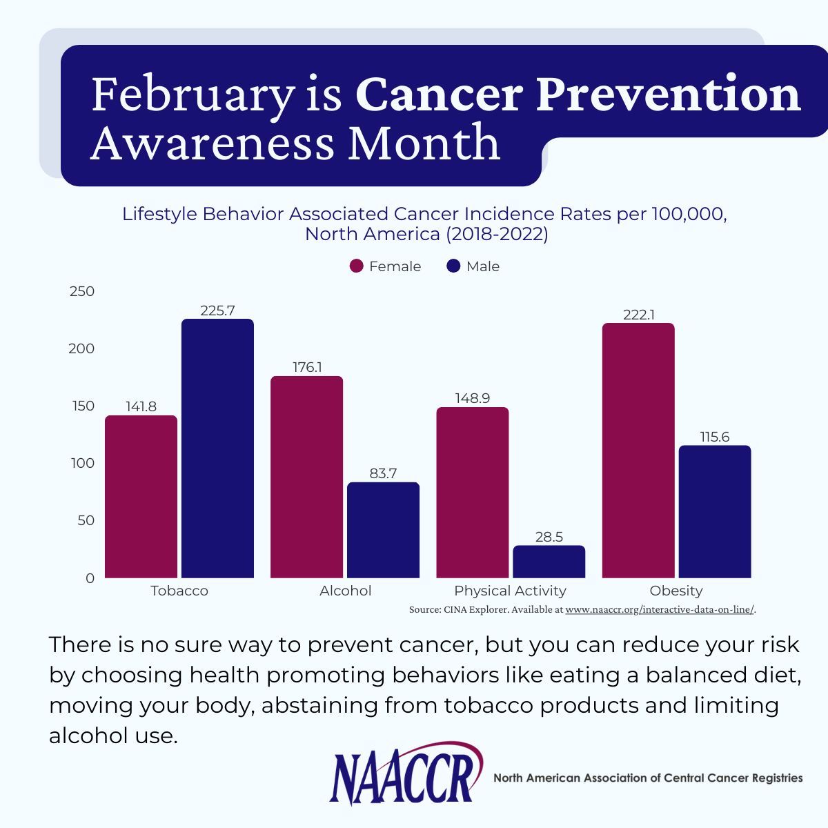 NAACCR, Inc. tweet media