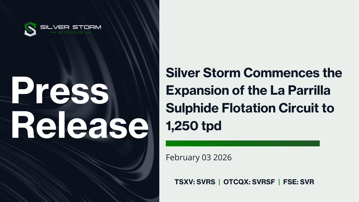 TSXSVRS's tweet image. Silver Storm Commences the Expansion of the La Parrilla Sulphide Flotation Circuit to 1,250 tpd

Full press release: ow.ly/bSNR50Y88uM

TSX.V: $SVRS | OTCQX: $SVRSF | FSE: $SVR