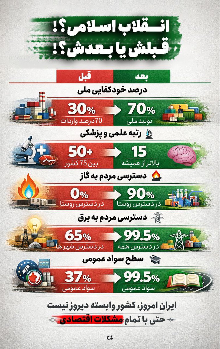 mani10569's tweet photo. تاریخ گواه است: ما در سخت‌ترین روزها یکپارچه‌تر شدیم. #انقلاب_مردم #ایران_مقتدر https://t.co/n9unfpk2pe