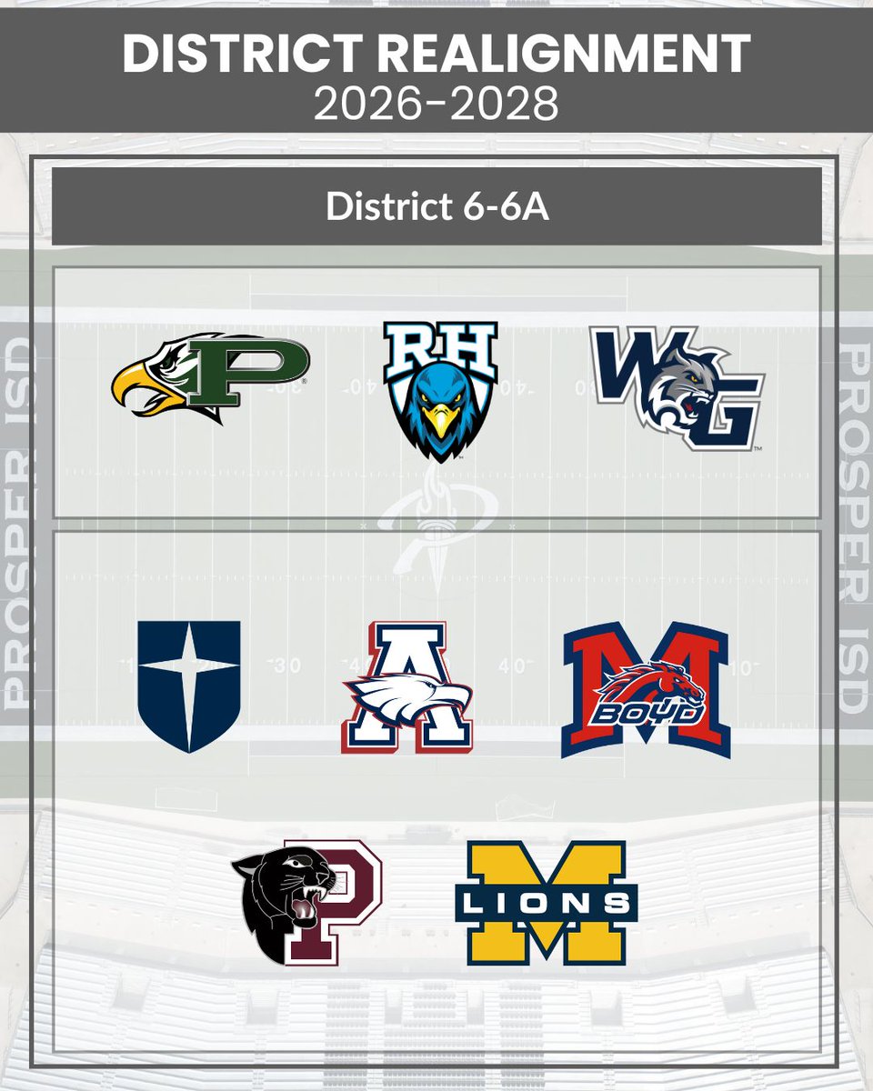 ProsperISDAthletics tweet media