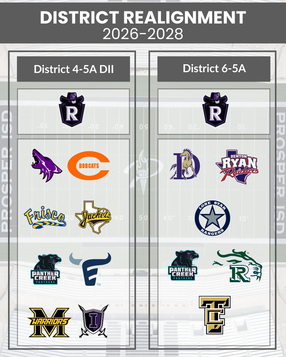 ProsperISDAthletics tweet media