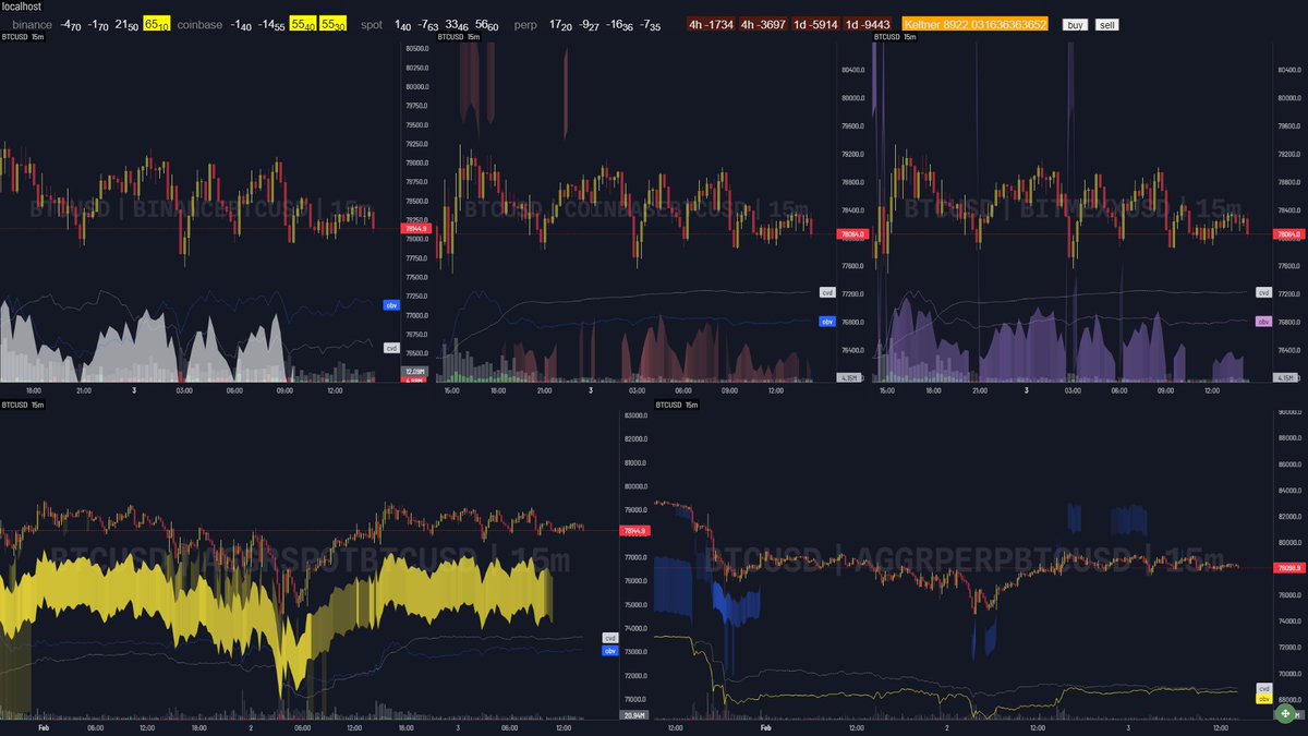 cryptant21's tweet photo. $BTC Orderbook Overlays. 15 minutes timeframe. https://t.co/87XQsXtUpX