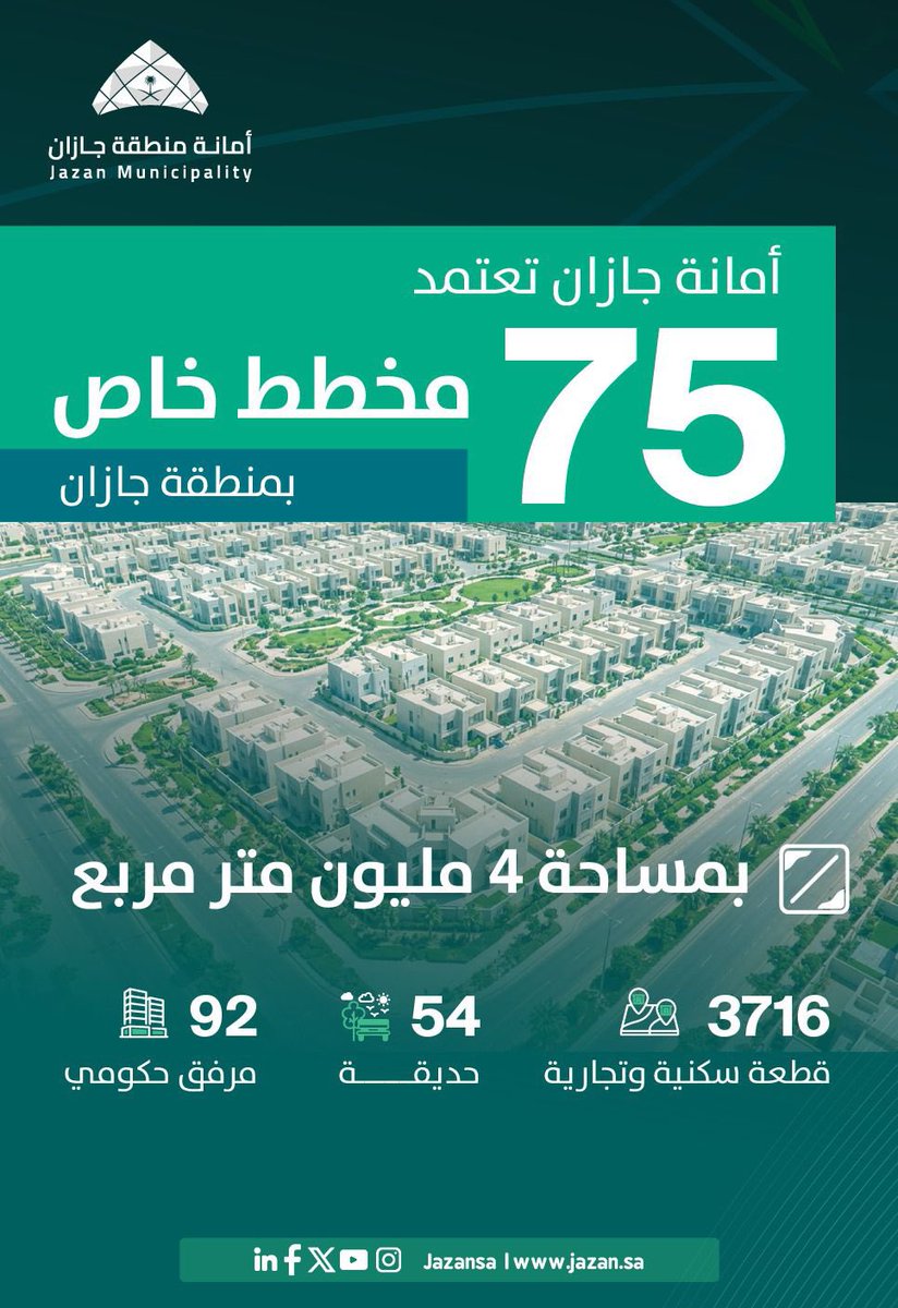 yghazwani's tweet photo. 🔘لأننا نُدرك أهمية مشاركة القطاع الخاص في التنمية 

🔘عملنا على تحليل فجوات طلبات اعتماد المخططات الخاصة، وتنفيذ حزمة من التحسينات، شملت:

▫️تفعيل اعتماد المخططات الخاصة في 10 محافظات بالمنطقة، بعد أن كان التفعيل مقتصرًا على مدينة جازان ��قط.

▫️التحول من النظام الورقي إلى النظام الإلكتروني عبر تفعيل طلب اعتماد المخططات الخاصة ضمن منصة بلدي، بما أسهم في رفع مستوى الرقابة والشفافية وتحسين كفاءة الإجراءات.

▫️تدشين مركز إتمام لخدمة المطورين العقاريين؛ بهدف تسريع وتيرة اعتماد المخططات، وتحسين تجربة المستفيد.

🔘وقطفنا الثمرة التالية 

▫️ رفع عدد المخططات الخاصة المعتمدة من 10 مخططات خلال الفترة (2020م – 2023م) إلى 75 مخططًا خلال عامي 2024م – 2025م، في إنجاز يعكس أثر التطوير المؤسسي والتحول الرقمي