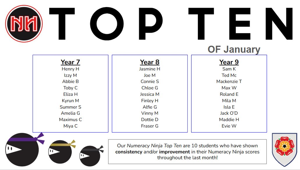 TMBS Maths Dept tweet media