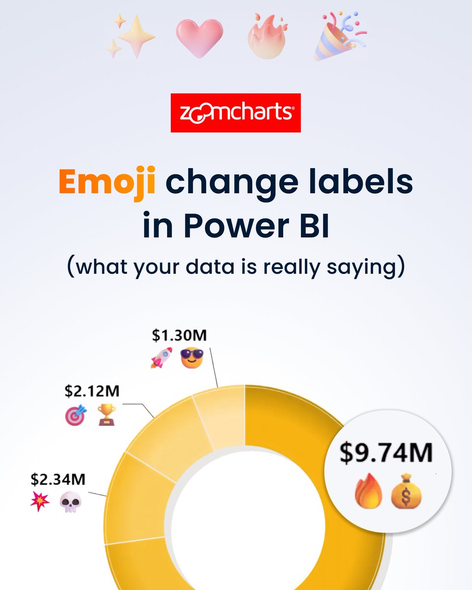 ZoomCharts's tweet photo. What do you think of using emojis in Power BI charts? ✨❤️🔥 A brilliant way to humanize data, or should we stick to the clean labels? Let’s debate in the comments! 👇
#PowerBIDesign #Datavisualization https://t.co/JpZ73lsxn8