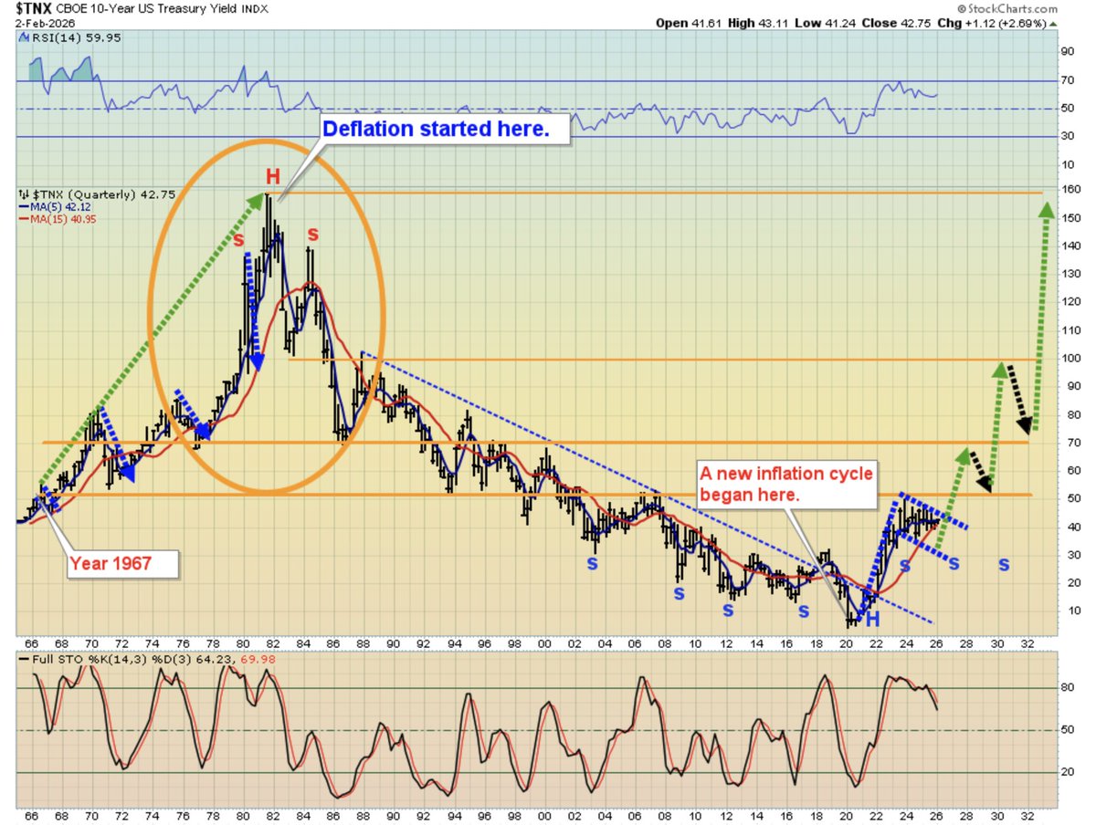 Lawrence Lepard, "fix the money, fix the world" tweet media