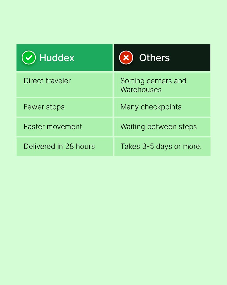 huddex's tweet photo. Shipping, without the delays.

Choose Huddex for faster international shipping - in as little as 28 hours.

Download the Huddex app and get 25% off your first shipment.

PS: Huddex Green Day is tomorrow, Feb 4.
Enjoy 50% off all shipments for 24 hours only.

#Huddex https://t.co/U0jpf5fEyt