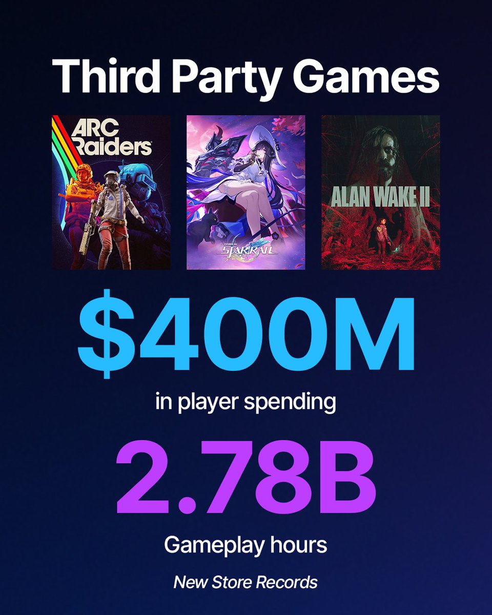 Epic Games Store tweet media