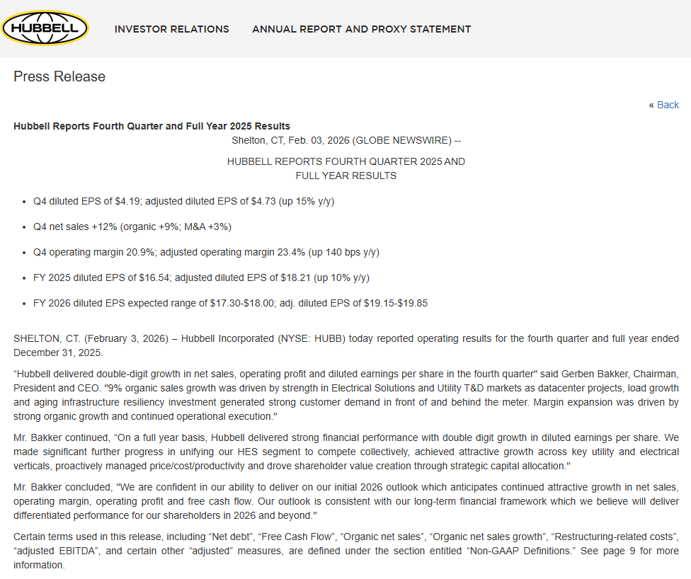 CKTH85's tweet photo. Gute Zahlen von #HUBBELL.
Aktie schwächer.
Adjusted diluted EPS $4.73 (up 15% y/y)
Net sales +12% (organic +9%; M&amp;A +3%)
Adjusted operating margin 23.4% (up 140 bps y/y)
FY 2025 adjusted diluted EPS of $18.21 (up 10% y/y)
FY 2026 adj. diluted EPS expected of $19.15-$19.85. https://t.co/Px58938Tne