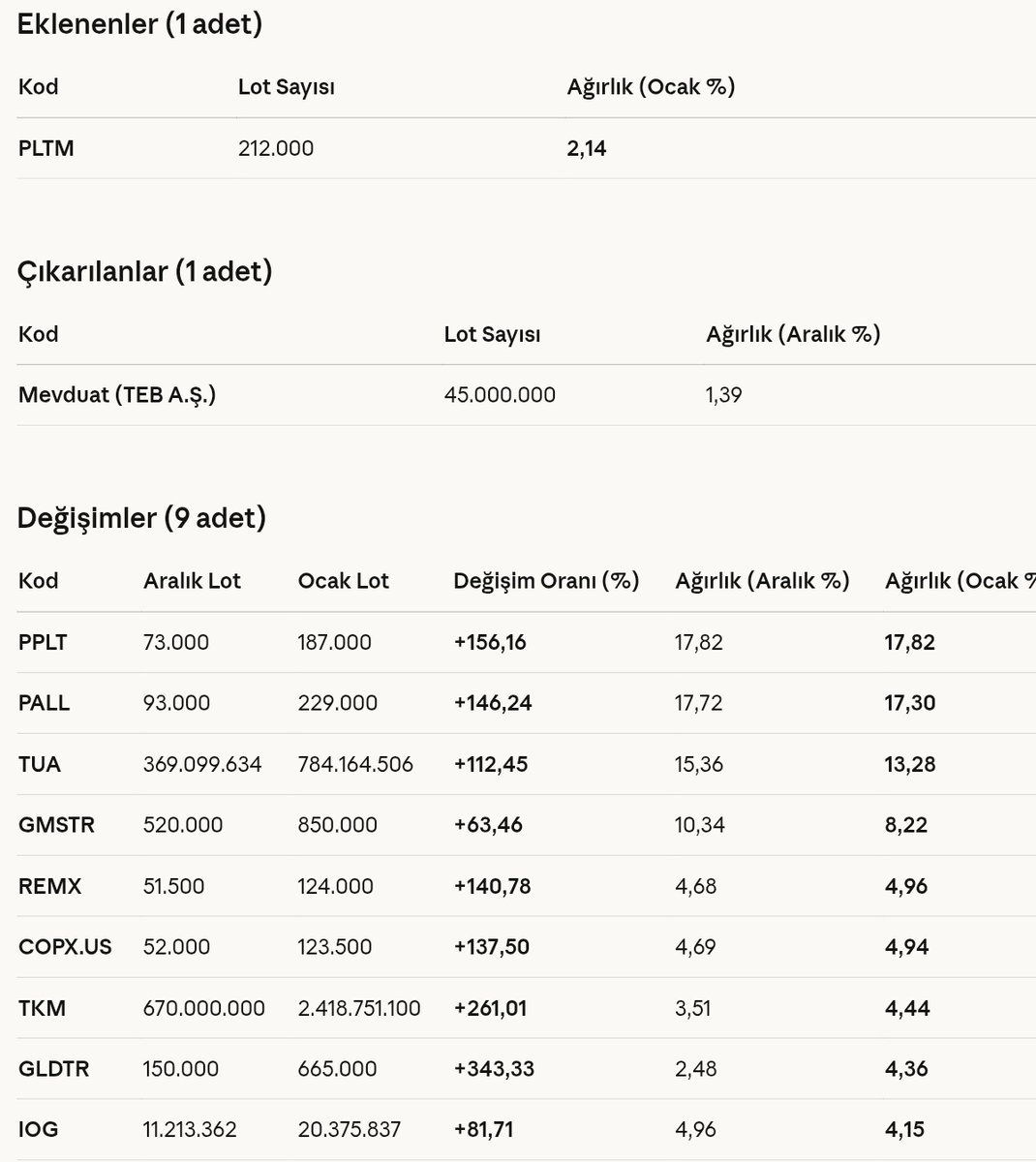 Ekonomist2024's tweet image. #tpc teb portföy birinci fon sepeti fonu 31 ocak 2026 portföy dağılımı.