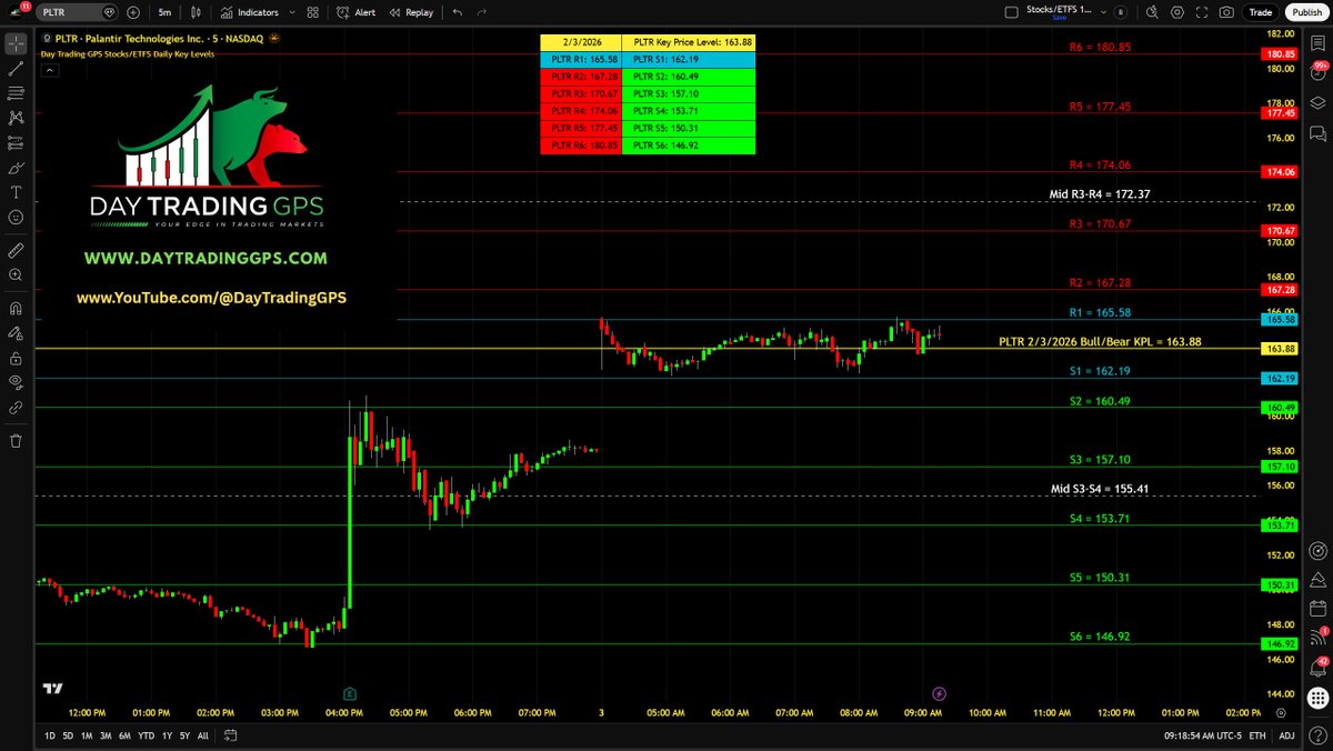 Day Trading GPS tweet media