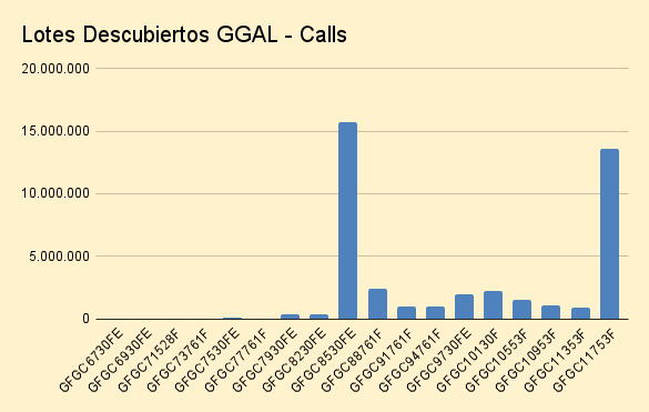 emidesy's tweet photo. Sigue en aumento los descubierto de la GFGC8530FE, superando los 15M. https://t.co/QAIAyW5NGB