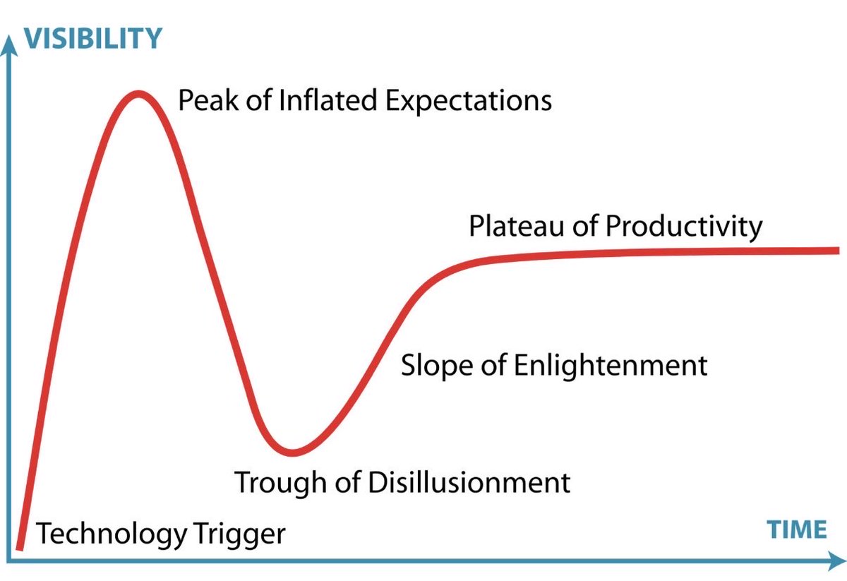 where would you place us on this chart based on the recent moltbot moltbook mania