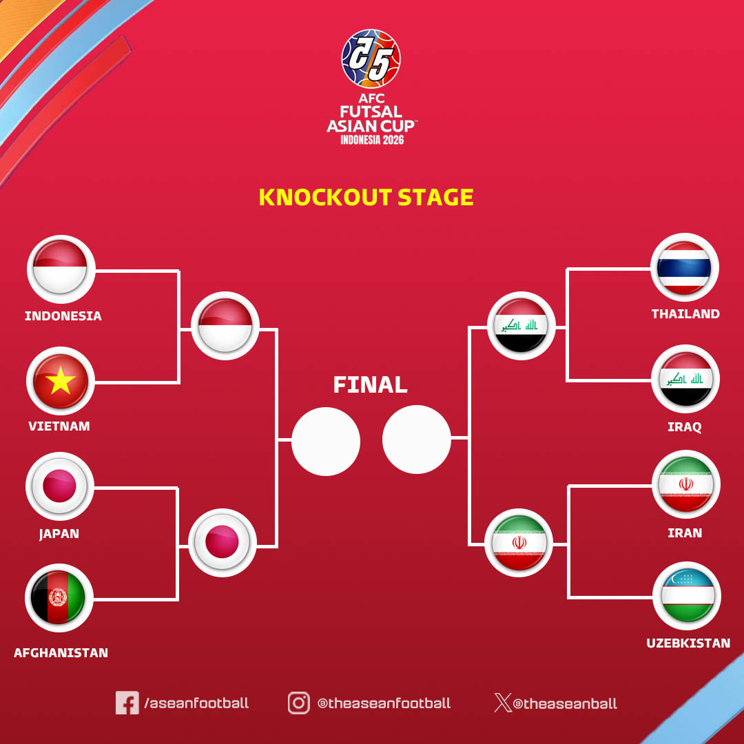 🔥 AFC FUTSAL ASIAN CUP 2026 🏆

🇮🇩 Indonesia have qualified for the semifinals for the FIRST TIME EVER at the AFC Futsal Asian Cup! 👏

📅 SEMIFINALS  ( 5/2)
15:00  | 🇮🇷 Iran (5) 🆚 Iraq (37) 🇮🇶
19:00 | 🇮🇩 Indonesia (24) 🆚 Japan (13) 🇯🇵

#AFC #FutsalAC