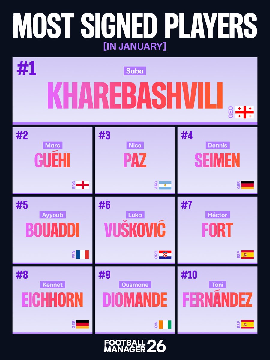 Football Manager tweet media