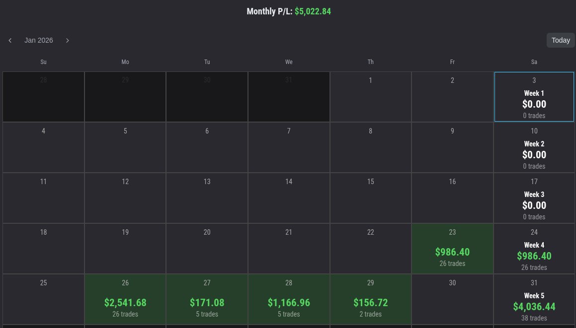 Made +$5,000 on a single Topstep account in the last 5 days by doing one thing: following my Breaker Flow indicator alerts and only taking the A+ setups.

I’ve been trading gold and silver lately and the price action has been super clean.

Want a 14-day free trial for my