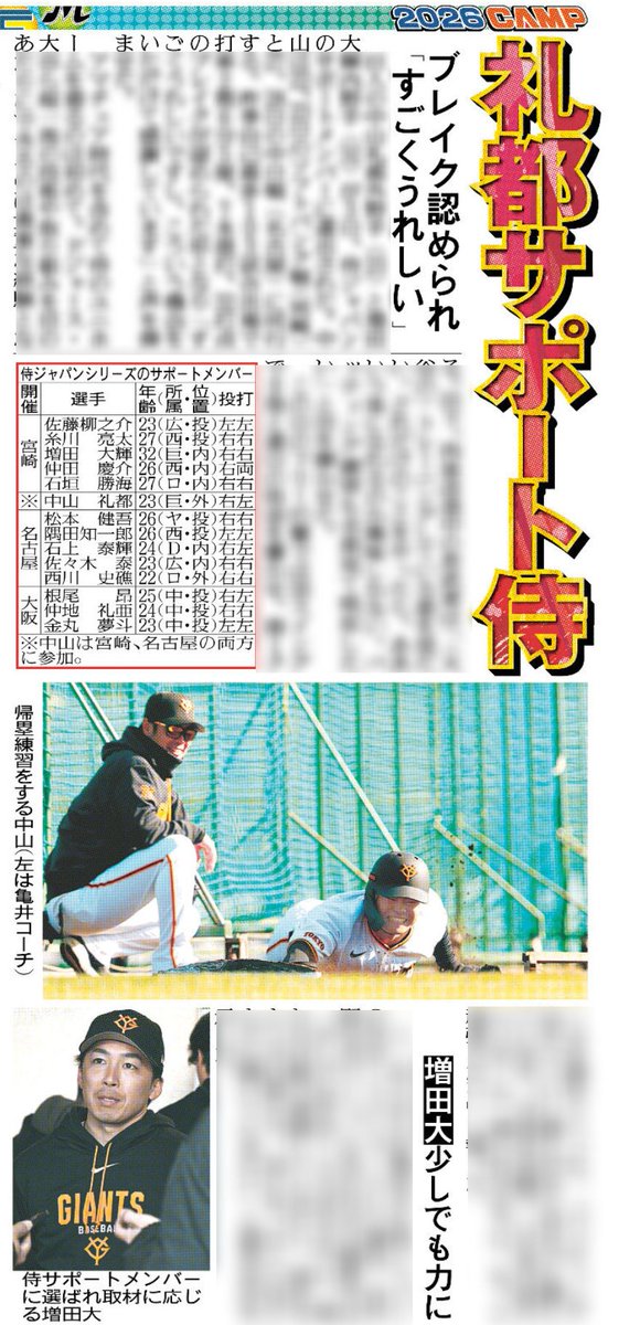 hochi_tkyhensei's tweet photo. 2/4付 #スポーツ報知　

#巨人 から
侍ジャパンサポートメンバー✨️　

#中山礼都 ❤️‍🔥
#増田大輝 ❤️‍🔥

#ジャイアンツ　
#giants https://t.co/VmbsSD1Dwh