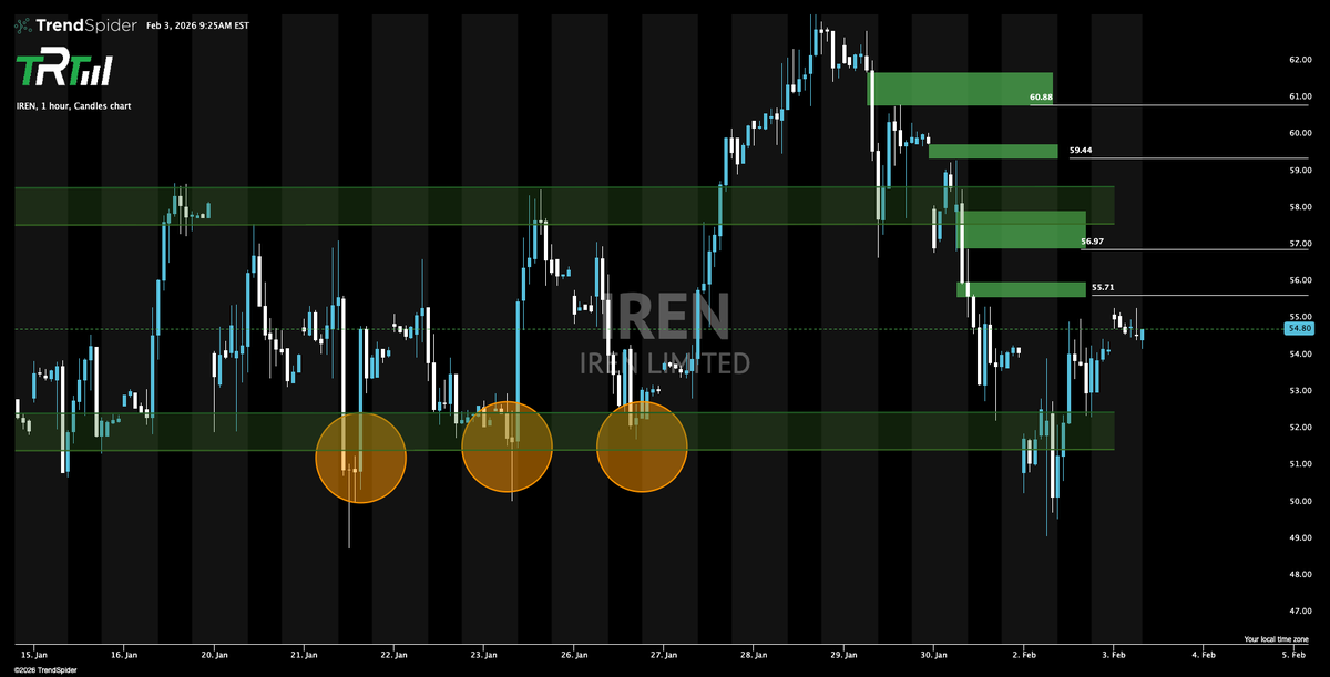 The Rock Trading Group tweet media