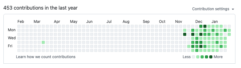Yeca ⚡️ SEO, IA et automatisation tweet media