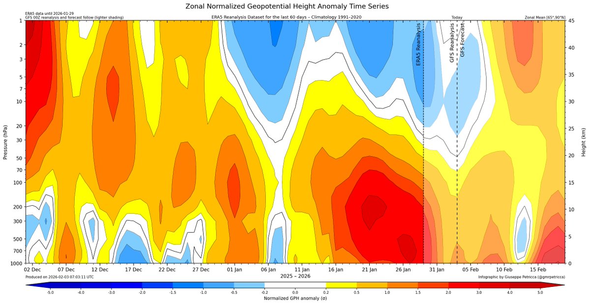 PvForecast's tweet photo. #winter still open signs after 15 #feb26
the downgraded #ssw could be the best sign by the #canadianwarming
#denniswinterindex https://t.co/DTGCi7UqpM