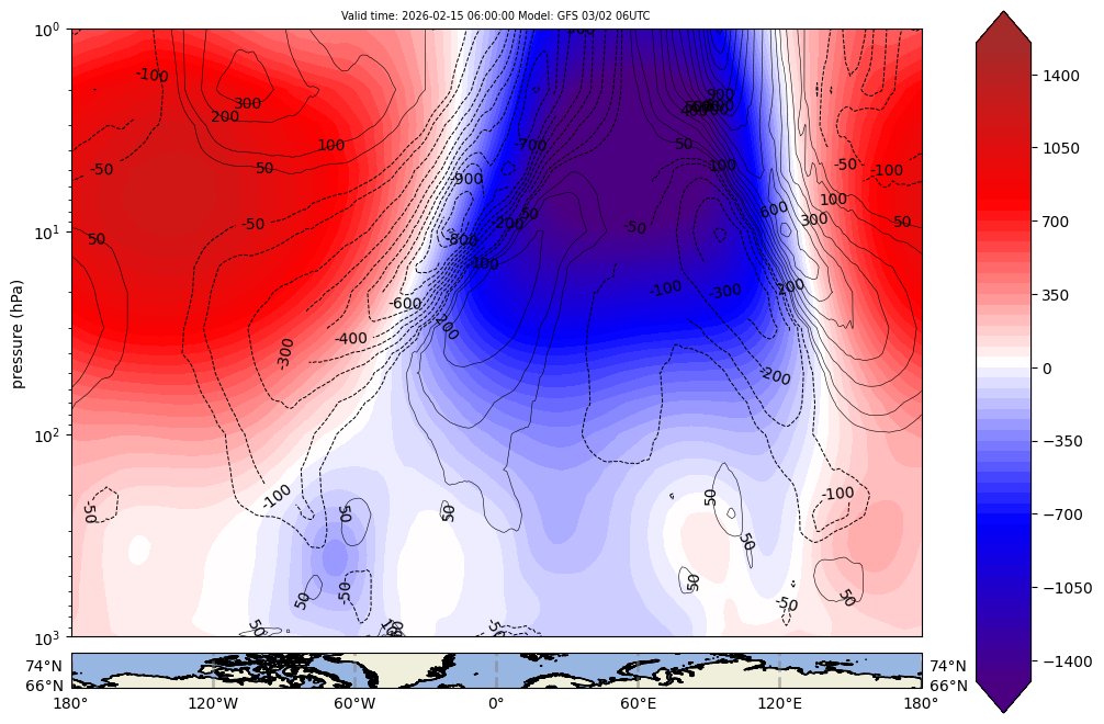 PvForecast's tweet photo. #winter still open signs after 15 #feb26
the downgraded #ssw could be the best sign by the #canadianwarming
#denniswinterindex https://t.co/DTGCi7UqpM
