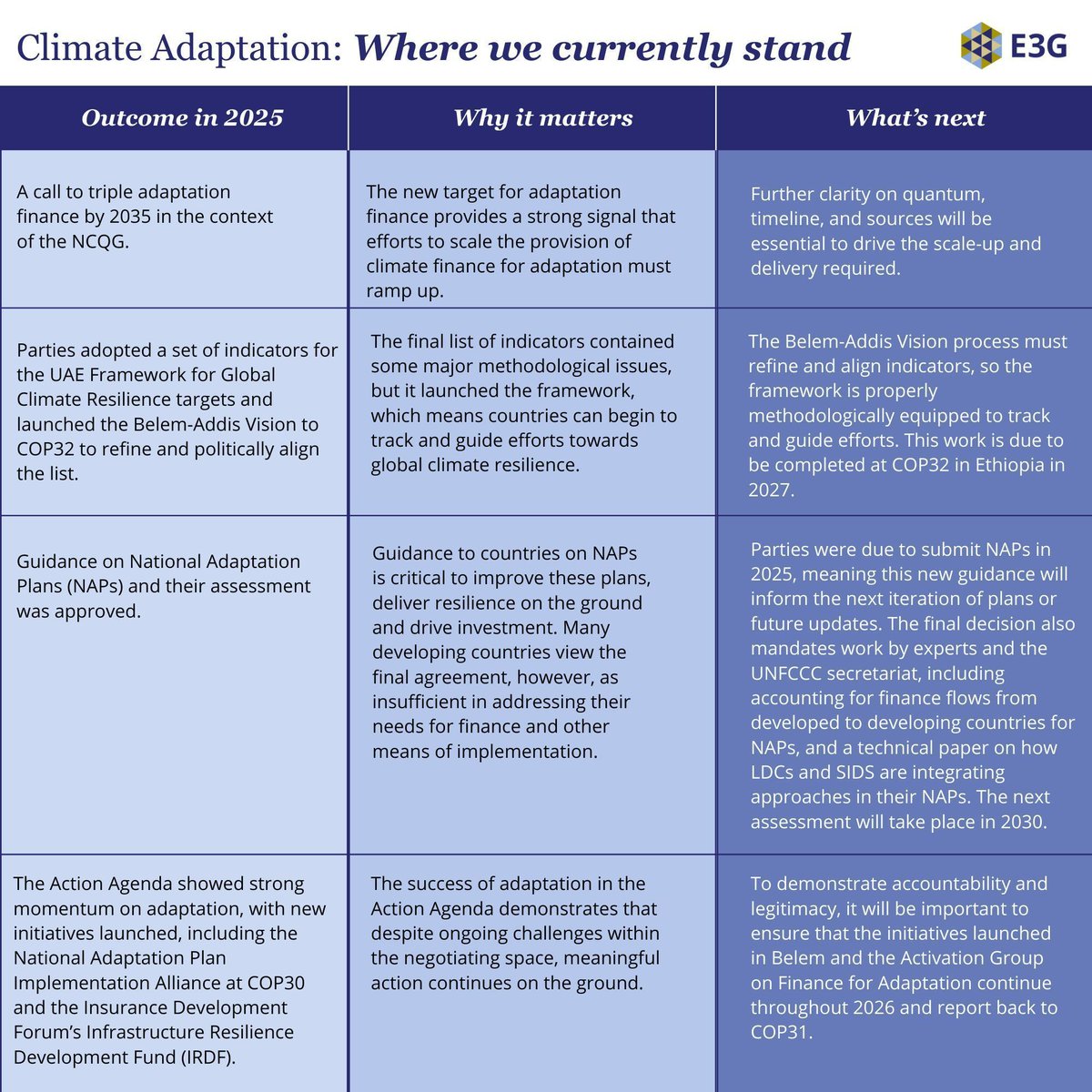 E3G - Third Generation Environmentalism tweet media