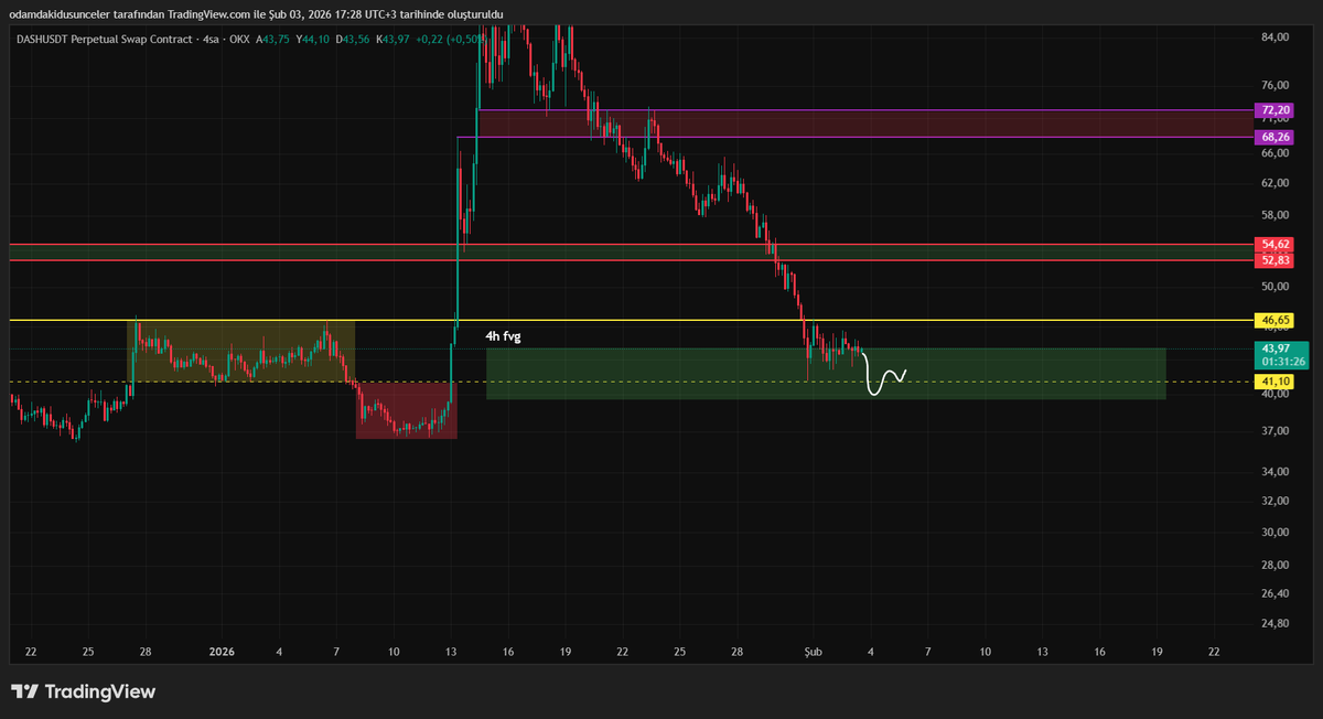 $dash fvgde takılması pek hoş olmamakla birlikte senaryo gerçekleşirse hoş olur.
