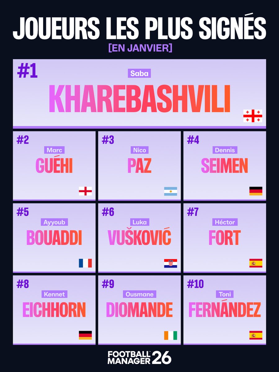 Football Manager FRA tweet media