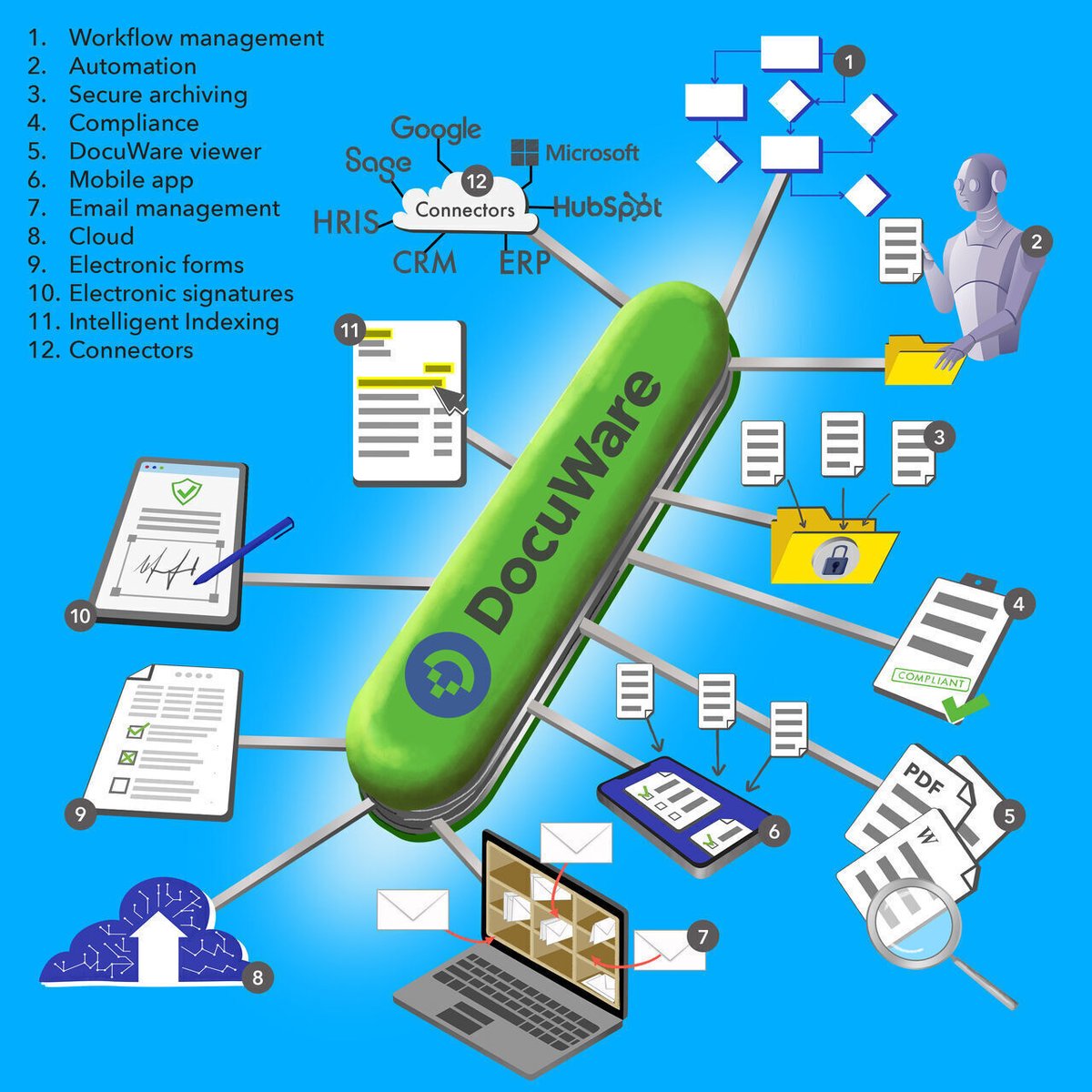 DocuWare tweet media