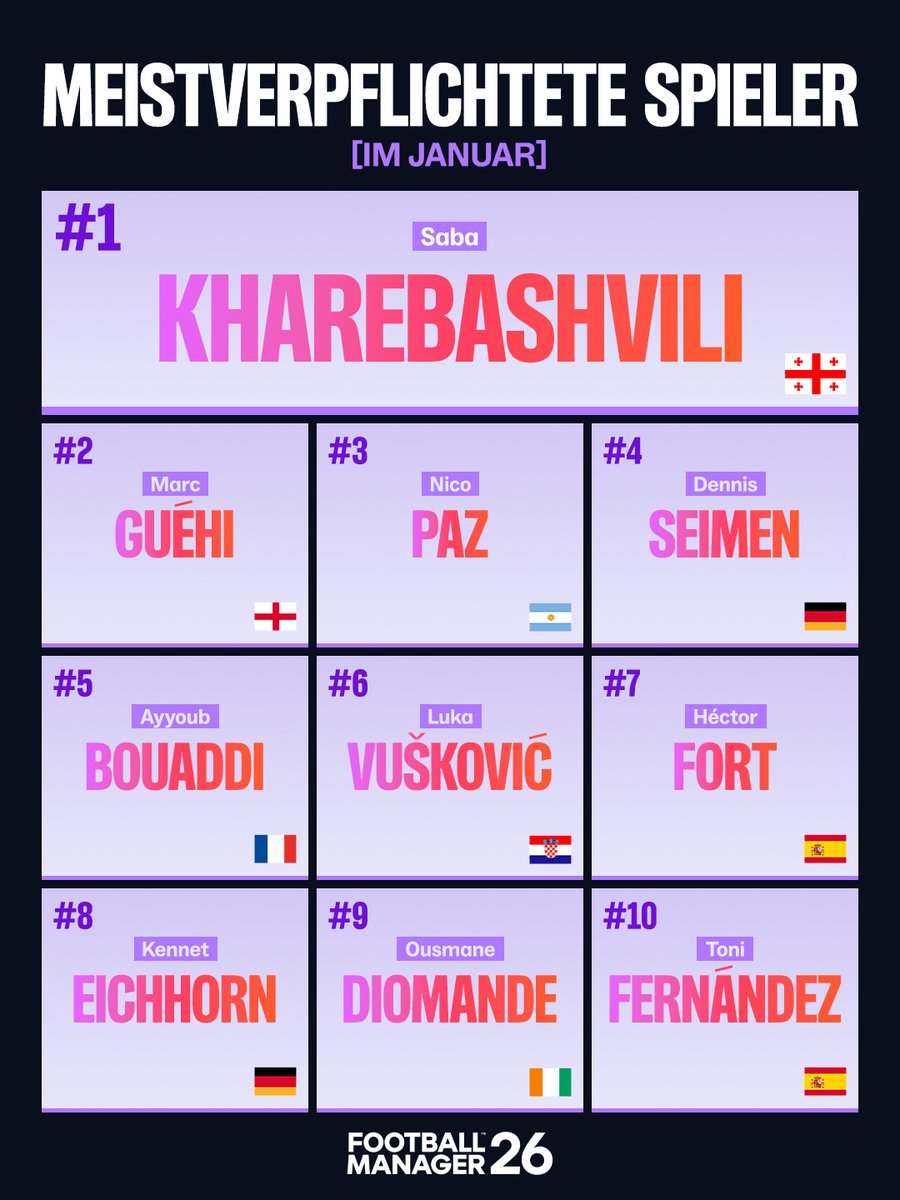 Football Manager DE tweet media