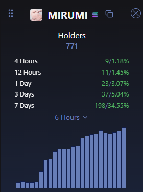 0xAMS93's tweet image. $mirumi up only

#holders