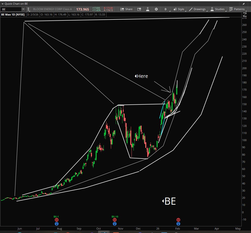 Stock Pattern Pros/Tim tweet media